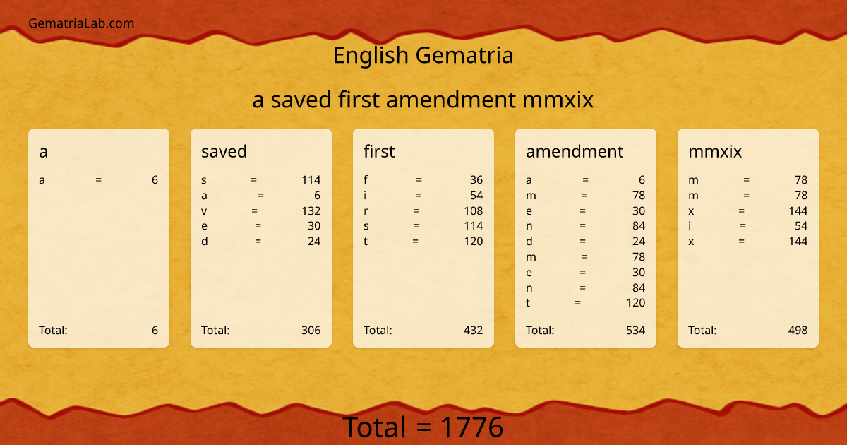 a saved first amendment mmxix in english Gematria